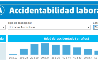 Sobre la incidencia de la gestión de Seguridad e Higiene en el Trabajo